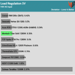 regulation_5v_115V