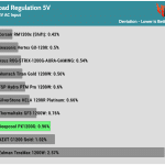 regulation_5v_115V