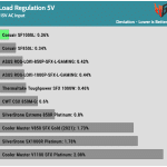 regulation_5v_115V