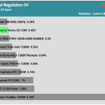 regulation_5v_230V