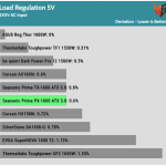 regulation_5v_230V