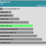 regulation_5v_230V