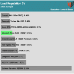 regulation_5v_230V