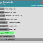 regulation_5v_230V