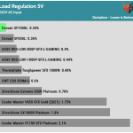 regulation_5v_230V