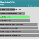 regulation_5vsb_115V