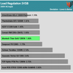 regulation_5vsb_230V