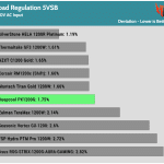 regulation_5vsb_230V