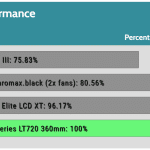 relative_performance_20dBA