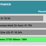 relative_performance_25dBA