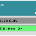 relative_performance_40dBA