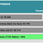 relative_performance_Full_Speed