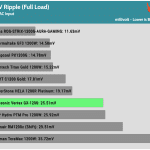 ripple_12v_115V