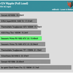 ripple_12v_115V