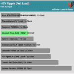 ripple_12v_115V