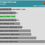 ripple_12v_115V