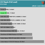 ripple_12v_115V