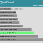 ripple_12v_230V