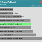 ripple_12v_230V