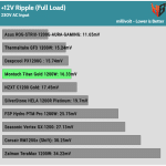 ripple_12v_230V