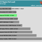 ripple_12v_230V