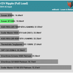 ripple_12v_230V