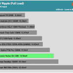 ripple_33v_115V