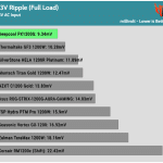 ripple_33v_115V