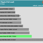 ripple_33v_230V