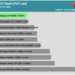 ripple_33v_230V