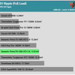 ripple_5v_115V