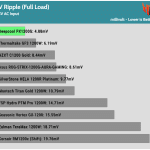 ripple_5v_115V