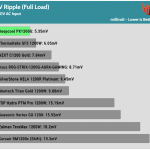 ripple_5v_230V