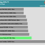 timing_20%_t1