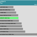 timing_20%_t1