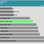 timing_20%_t3