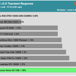 transient_120_dev