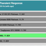 transient_160_voltage