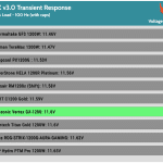 transient_160_voltage