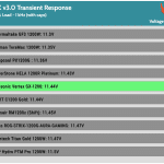 transient_180_voltage