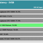 5VSB_efficiency_115V