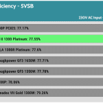 5VSB_efficiency_230V