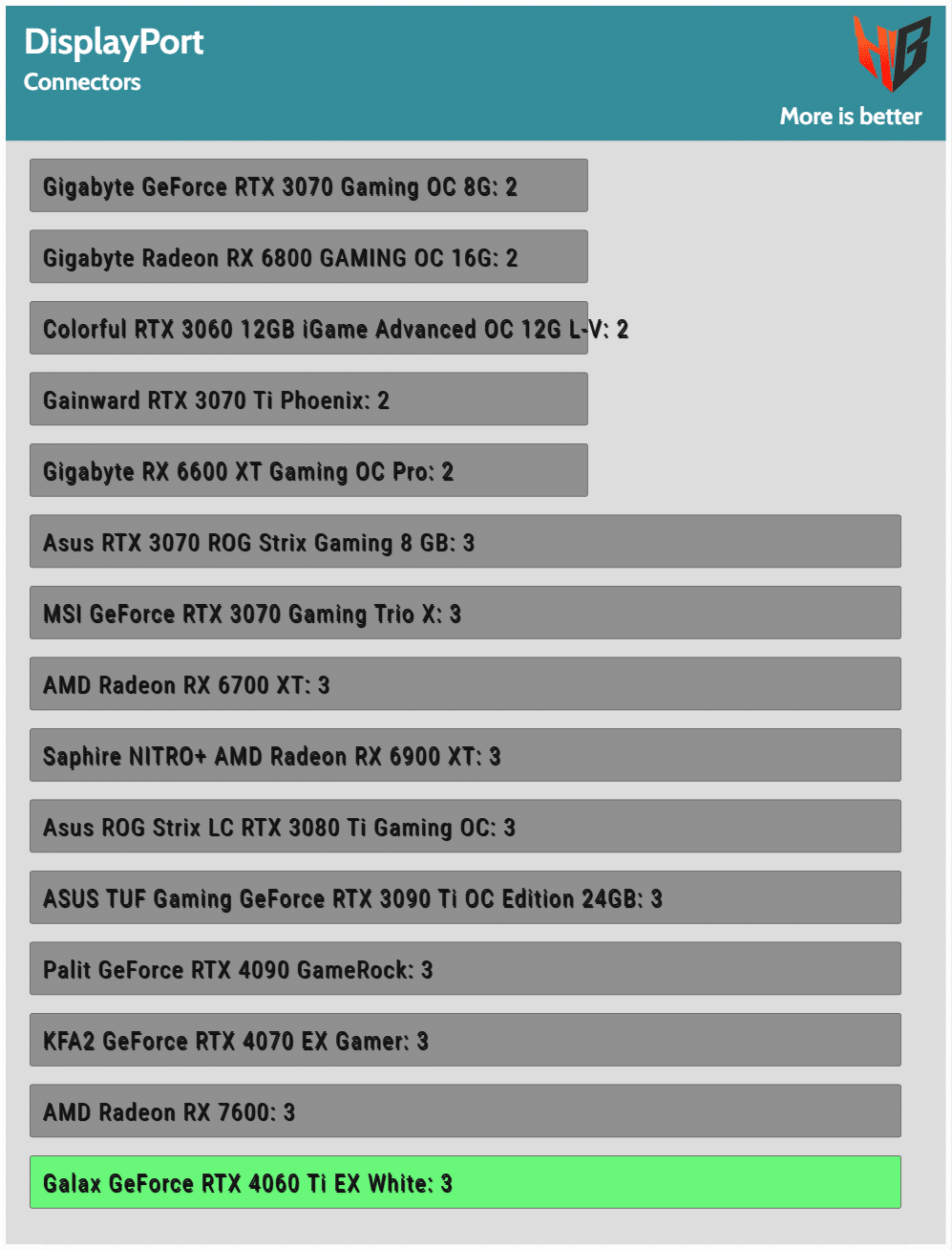 Galax GeForce RTX 4060 Ti EX White Review - Circuit Board Analysis
