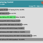 Game_Control_HD_Average_FPS_RTX