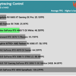 Game_Control_QHD_Average_FPS_RTX