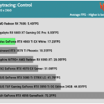 Game_Control_UHD_Average_FPS_RTX