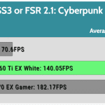 Game_Cyberpunk_HD_Average_FPS_RTX_DLSS3