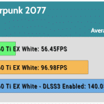 Game_Cyberpunk_HD_Average_FPS_RTX_DLSS3_Comparison