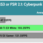 Game_Cyberpunk_QHD_Average_FPS_RTX_DLSS3