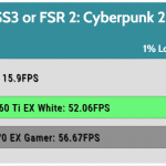 Game_Cyberpunk_UHD_1_Low_RTX_DLSS3